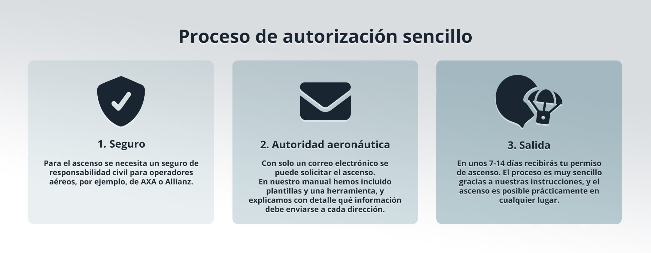 Proceso de aprobación Registro de globos sonda